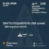Атака дронов – все Shahed были уничтожены силами ПВО