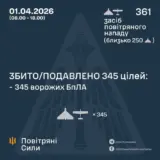 Атака дронов – все Shahed были уничтожены силами ПВО