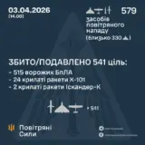 Обстрел Украины – зафиксировано 579 средств воздушного нападения