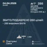 Атака дронов – все Shahed были уничтожены силами ПВО