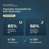 Отключение света в Украине – враг повредил более 9 ГВт генерационных мощностей