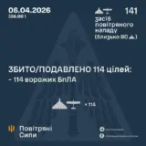 Атака дронов – все Shahed были уничтожены силами ПВО