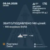 Атака дронов – все Shahed были уничтожены силами ПВО