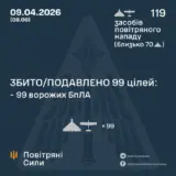 Атака дронов – все Shahed были уничтожены силами ПВО