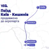 Укрзалізниця запускає поїзд до аеропорту Кишинева