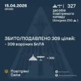 Обстрел Украины – баллистика и 324 дрона