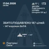 Обстріл України – балістика та 172 дрони
