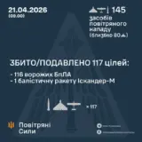Обстрел Украины – две баллистики и 143 дрона