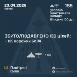 Атака дронів – всі Shahed були знищені силами ППО