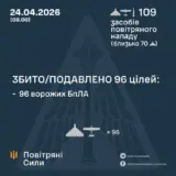 Обстріл України – балістика та 107 дронів