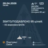 Атака дронов – все Shahed были уничтожены силами ПВО