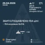 Атака дронов – все Shahed были уничтожены силами ПВО