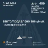 Атака дронов – все Shahed были уничтожены силами ПВО