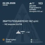 Атака дронов – все Shahed были уничтожены силами ПВО