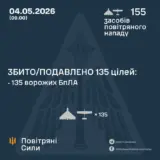 Атака дронов – все Shahed были уничтожены силами ПВО