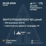 Обстрел Украины – 11 баллистических ракет и 164 дрона