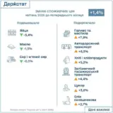 Ціни в Україні