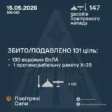 Атака дронов – все Shahed были уничтожены силами ПВО