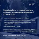 Проезд во Львове – с 16 мая меняется стоимость проезда во всем общественном транспорте