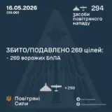 Атака дронов – все Shahed были уничтожены силами ПВО