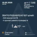 Обстріл України – 22 ракети та 524 дрони