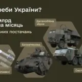 Военная помощь Украине – почти $5,5 млрд сейчас привлечено в программу PURL