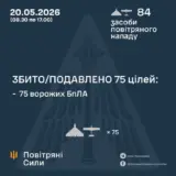 Атака дронов – все Shahed были уничтожены силами ПВО