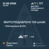 Обстрел Украины – баллистика и 116 дронов