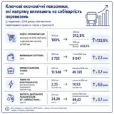 Проїзд у Києві – різко подорожчає проїзд у міському транспорті