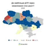 В Украине сократилось количество ДТП