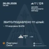 Обстрел Украины – две баллистики и 122 дрона