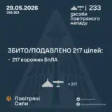 Обстрел Украины – баллистика и 232 дрона