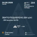 Обстрел Украины – баллистика и 294 дрона