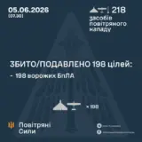 Обстріл України – дві ракети та 216 дронів