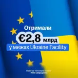Україна отримала майже 3 мільярди