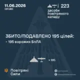 Обстріл України – дві балістики та 221 дрон