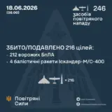 Обстрел Украины – 7 баллистик и 239 дронов