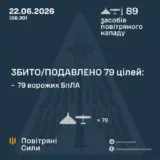 Обстрел Украины – баллистика и 88 дронов