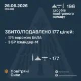 Обстрел Украины – 7 баллистик и 189 дронов
