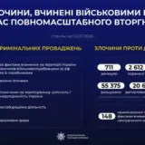 Российские оккупанты убили более 700 украинских детей