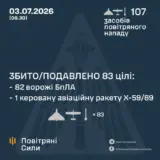 Обстріл України – дві ракети та 105 дронів