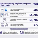 Проїзд у Київській електричці подорожчає вдвічі